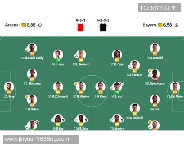 世界杯预选赛评分出炉：是高光还是低迷？