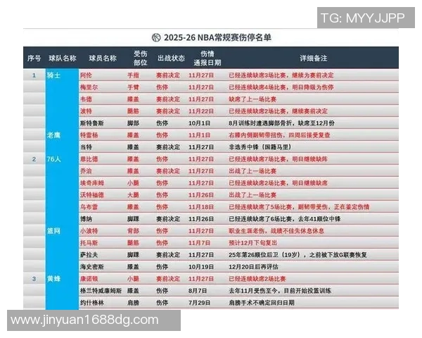 【深度解析】伤病名单近况+未来走势预测 【深度解析】伤病名单近况+未来走势预测