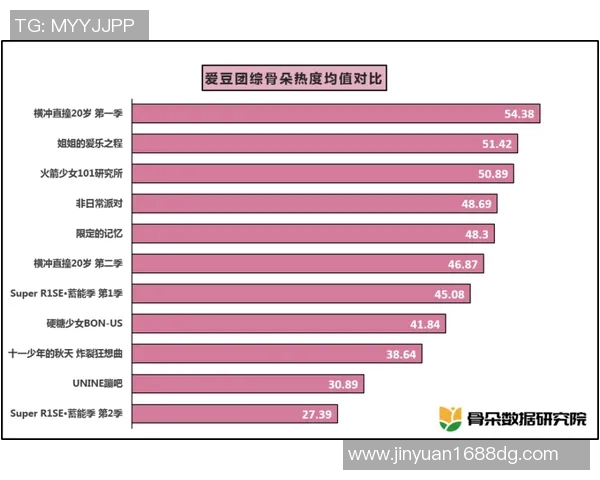 数据揭示：火箭本赛季表现起伏不定