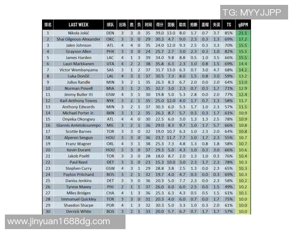 NBA关键比赛球员表现及数据统计
