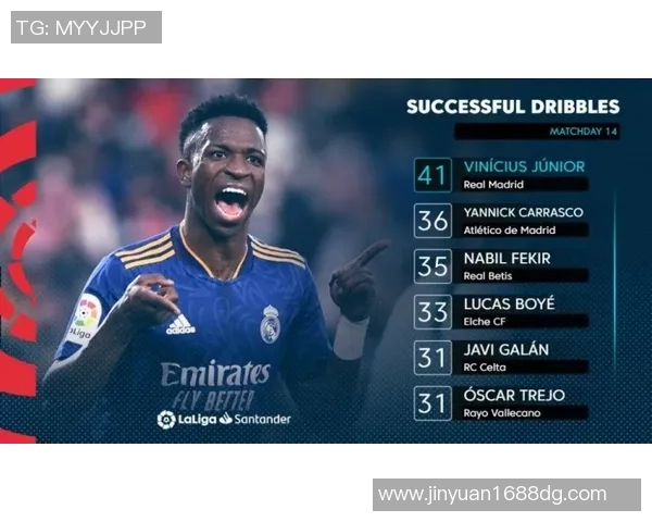 【深度解析】维尼修斯近况+未来走势预测