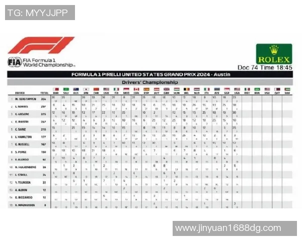 F1赛季车队积分排名与车手表现全面总结与深度解析