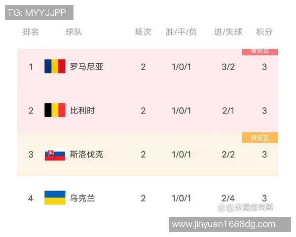 世界杯小组赛爆冷 种子队意外提前出局引发热议